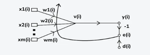 Exploring Adaptive Filtering in Neural Networks - GeeksforGeeks