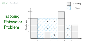 Trapping Rain Water Problem - GeeksforGeeks