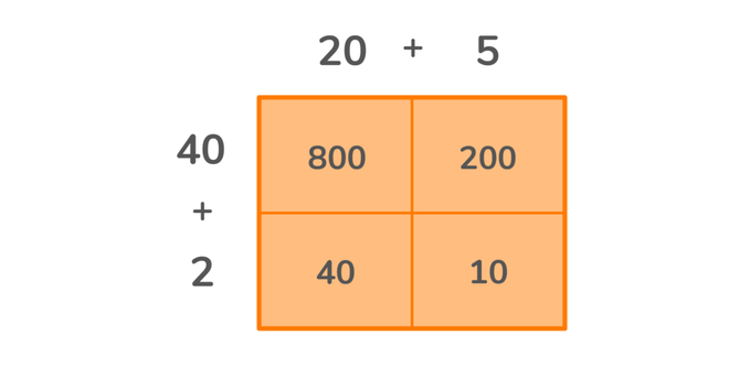 Area Model Multiplication - GeeksforGeeks