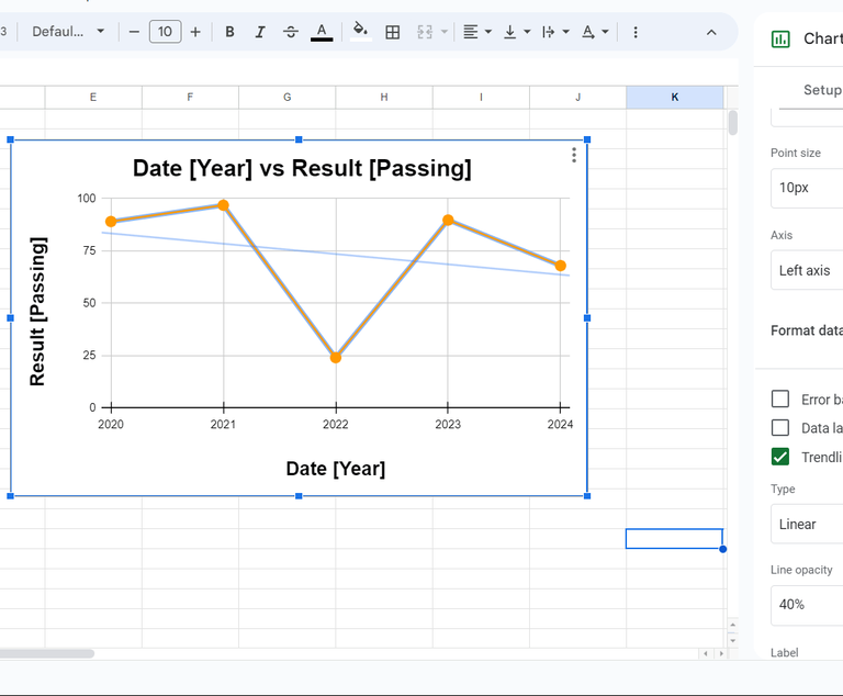 Types of Trendlines in Google Sheet - GeeksforGeeks