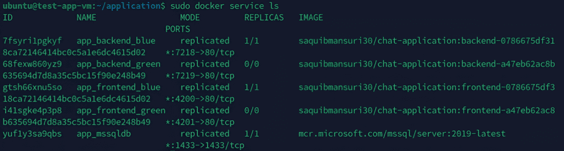 Service status before ci/cd pipeline execution