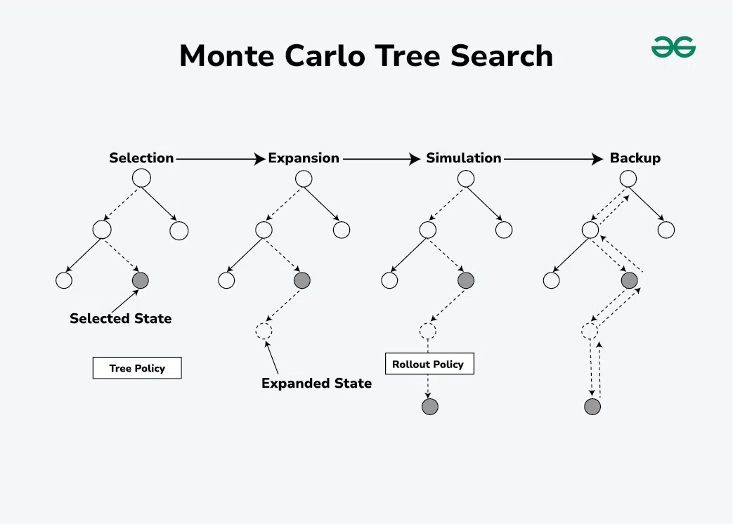 Reinforcement Learning for Production Scheduling : The SOLO Method ...