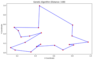Genetic Algorithms vs. Local Search Optimization Algorithms in AI ...