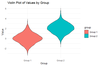 What are Good Data Visualization Techniques to Compare Distributions in ...