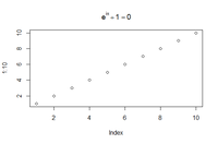 Getting LaTeX into R Plots - GeeksforGeeks