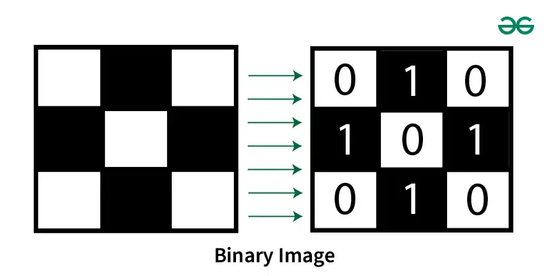 Types of Image - GeeksforGeeks