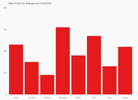 Visualizing Data with Python's Leather Library - GeeksforGeeks