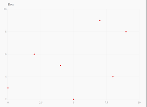 Visualizing Data with Python's Leather Library - GeeksforGeeks