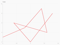 Visualizing Data with Python's Leather Library - GeeksforGeeks