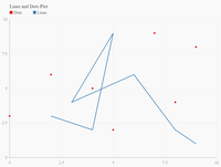 Visualizing Data with Python's Leather Library - GeeksforGeeks