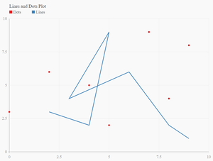 Visualizing Data with Python's Leather Library - GeeksforGeeks