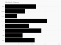 Visualizing Data with Python's Leather Library - GeeksforGeeks