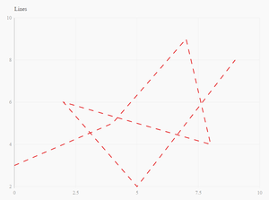 Visualizing Data with Python's Leather Library - GeeksforGeeks