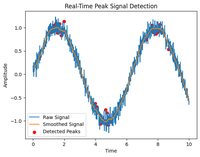 Peak Signal Detection in Real-Time Time-Series Data - GeeksforGeeks