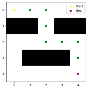 Uninformed Search Algorithms in AI - GeeksforGeeks