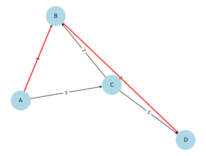 Uninformed Search Algorithms in AI - GeeksforGeeks