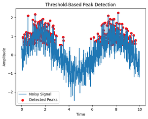 Real-Time Peak Detection in Noisy Sinusoidal Time-Series - GeeksforGeeks