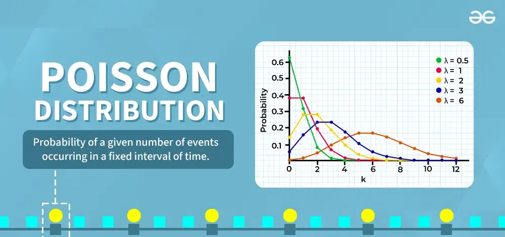 Poisson Distribution Definition Formula Table And Examples Poisson Distribution Definition Formula Table And Examples