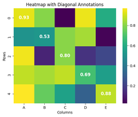 Diagonal Labels Orientation On X-Axis In Heatmap – MPZJ