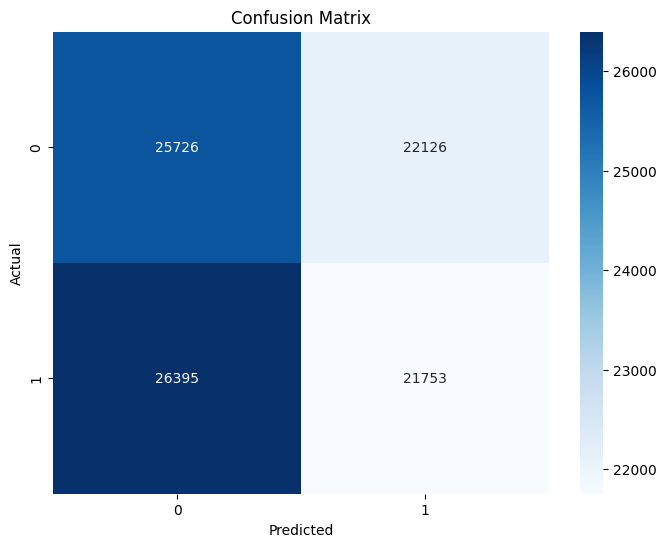 Leveraging the Power of Predictive Analytics in Healthcare - GeeksforGeeks