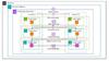 Building a 3-tier Web Application Architecture with AWS CLI - GeeksforGeeks