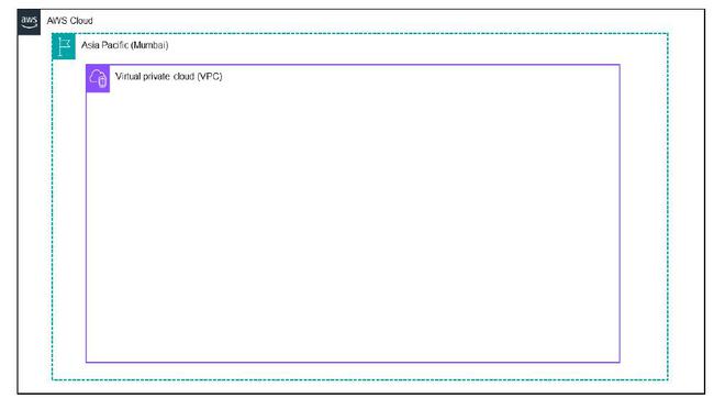 Building a 3-tier Web Application Architecture with AWS CLI - GeeksforGeeks