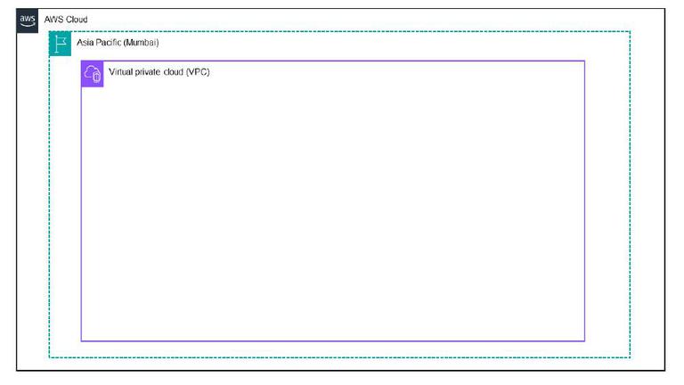 Building a 3-tier Web Application Architecture with AWS CLI - GeeksforGeeks