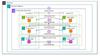 Building a 3-tier Web Application Architecture with AWS CLI - GeeksforGeeks