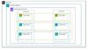 Building a 3-tier Web Application Architecture with AWS CLI - GeeksforGeeks