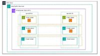 Building a 3-tier Web Application Architecture with AWS CLI - GeeksforGeeks