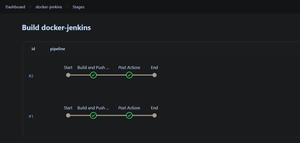 Building with Docker Using Jenkins Pipelines - GeeksforGeeks