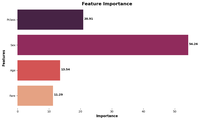 CatBoost Feature Importance - GeeksforGeeks