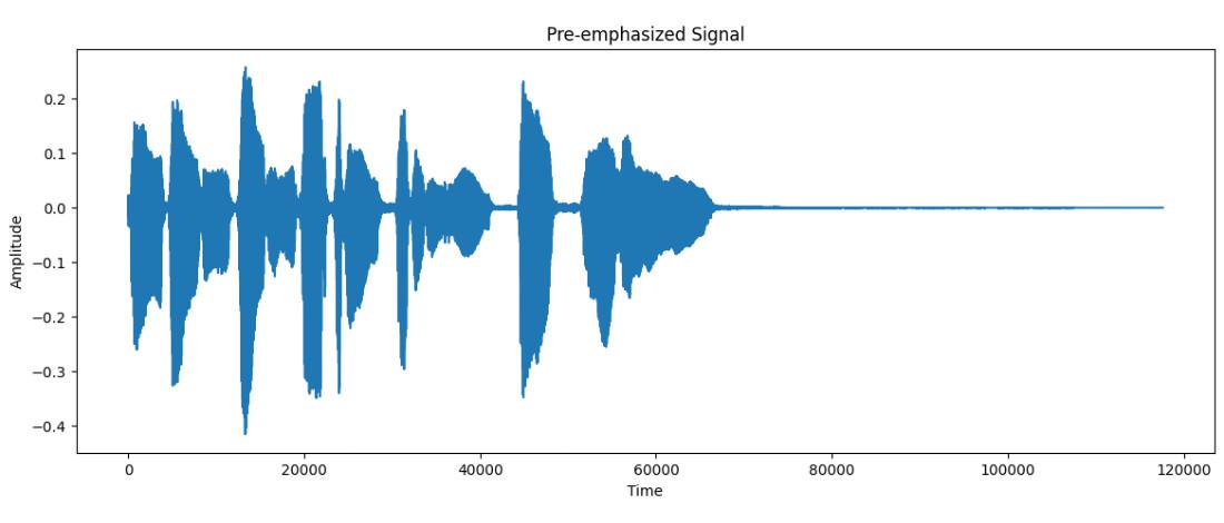 Mel-frequency Cepstral Coefficients (MFCC) for Speech Recognition ...