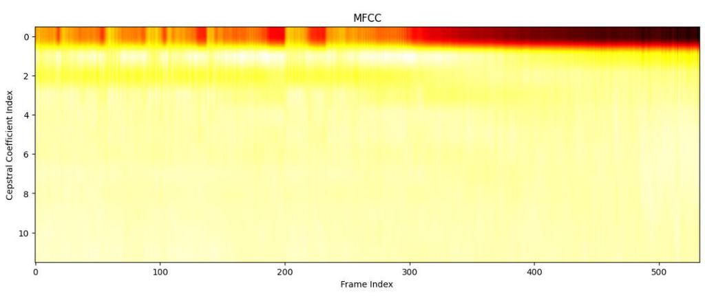 Mel-frequency Cepstral Coefficients (MFCC) for Speech Recognition ...