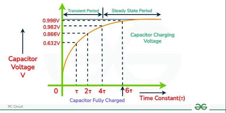Impedance in AC Circuits - GeeksforGeeks