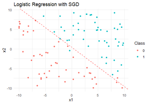 Stochastic Gradient Descent In R - GeeksforGeeks