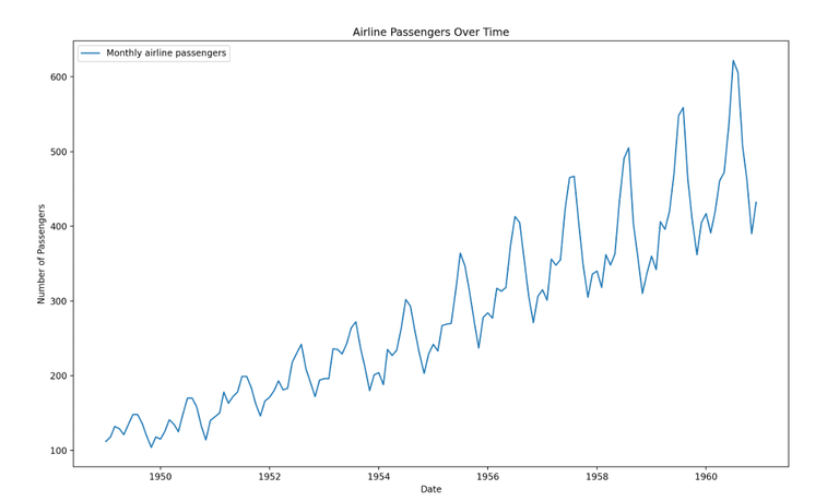 Step-by-Step Guide to Modeling Time Series Data Using Linear Regression ...