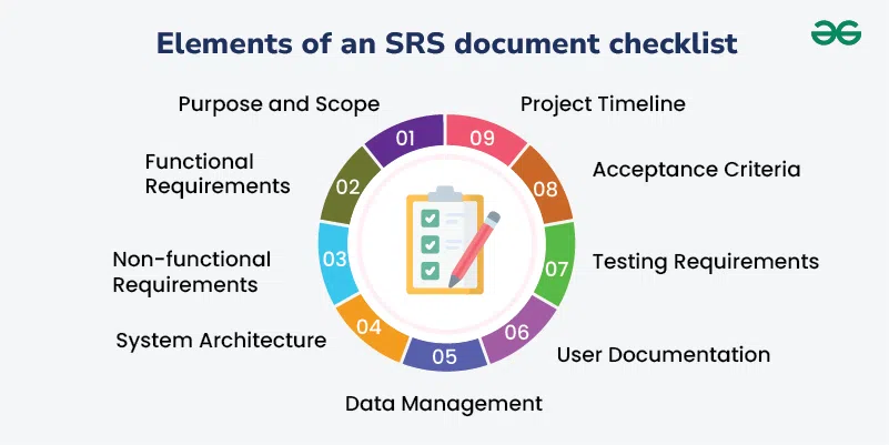 Software Requirement Specification SRS Document Checklist GeeksforGeeks