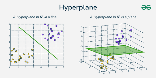 Constant Define Math Hyperplane, Subspace and Halfspace - GeeksforGeeks