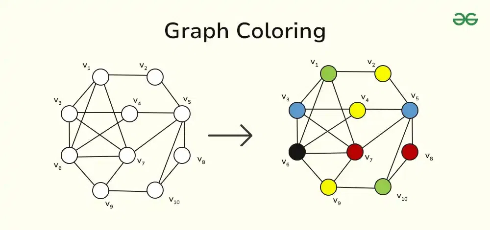Applications Of Graph Coloring In Computer Science Applications Of Graph Coloring In Computer Science