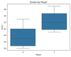 adding titles to seaborn boxplots - geeksforgeeks... Comprehensive Guide to Adding Titles and Customizing Seaborn Boxplots ...
