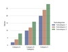 Plotting Categorical Variable with Stacked Bar Plot - GeeksforGeeks