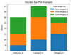 Plotting Categorical Variable with Stacked Bar Plot - GeeksforGeeks