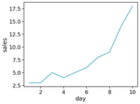 A Step-by-Step Guide to Changing Plot Colors in Seaborn - GeeksforGeeks