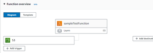 How to Stop AWS Lambda Execution - GeeksforGeeks