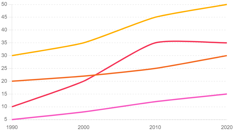 Percentage-of-Tourists-Visiting-Different-Attractions-(1990-2020)-(1)