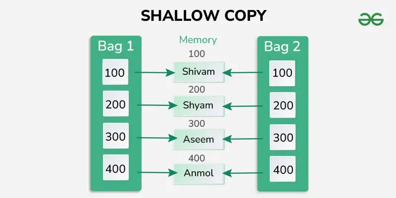 shallow-copy-concept-in-cpp