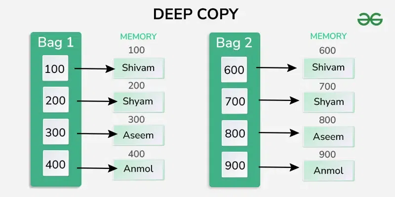 deep-copy-concept-in-cpp