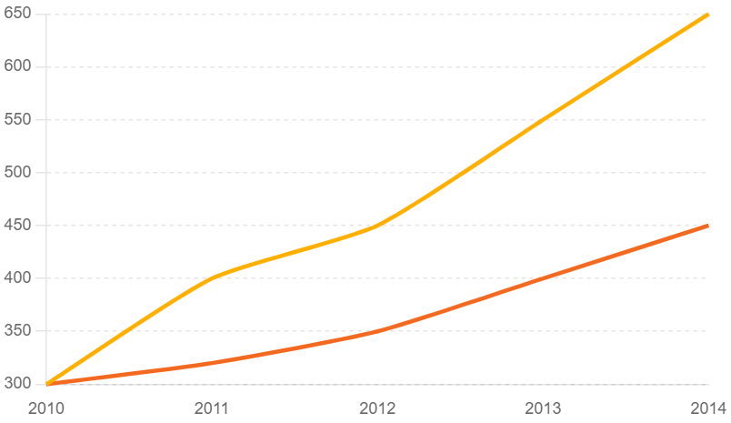 Number-of-Books-Read-by-Men-and-Women-at-a-Local-Library-(2010-2014)
