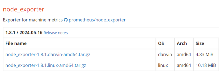 Prometheus Collector Registry - GeeksforGeeks